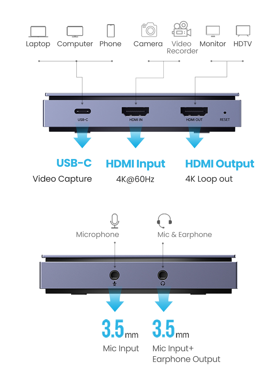 NEW-IN】UGREEN Video Capture Card 4K HDMI to USB/USB-C HDMI Video Grabber  Box for PC Computer Camera Live Stream Record Meeting
